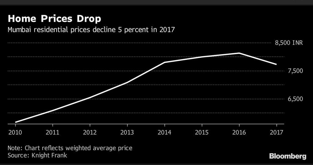 Facebook's Market Cap Loss