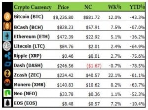 Crypto Currency