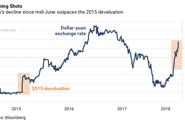 Currency War