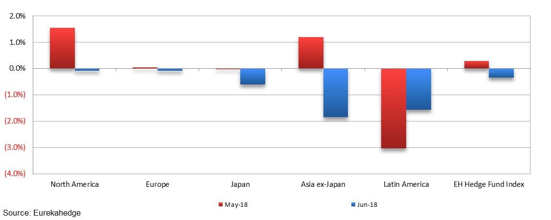 European Hedge Funds