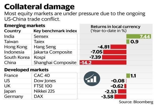 Full-Scale Trade War