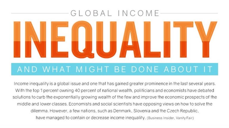 Economic Inequality [INFOGRAPHIC]