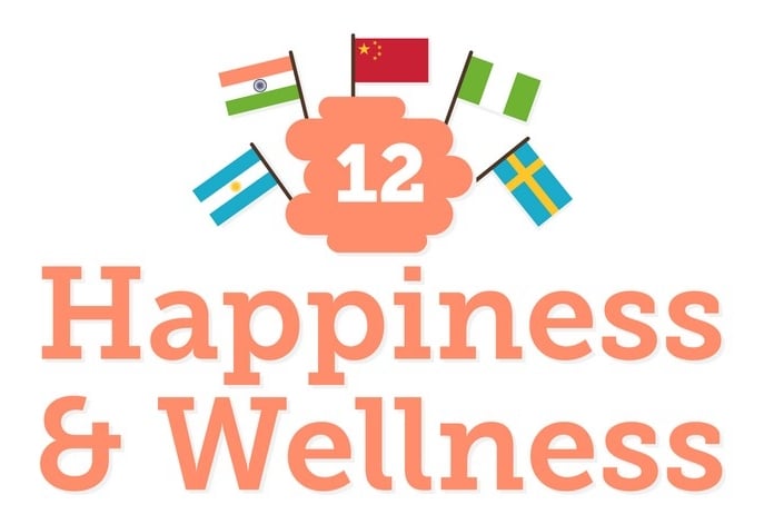Happiness And Wellness Practices