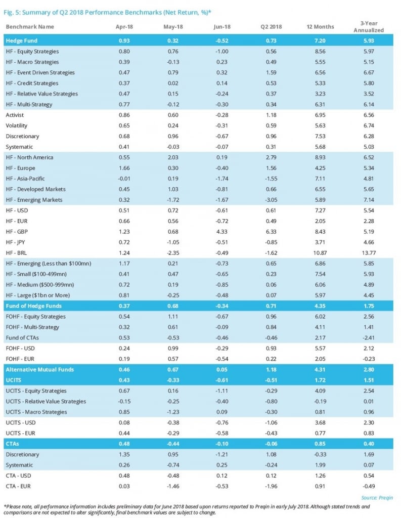 Hedge Fund Benchmark