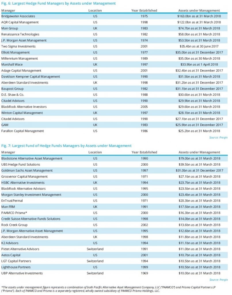 Hedge Fund Benchmark