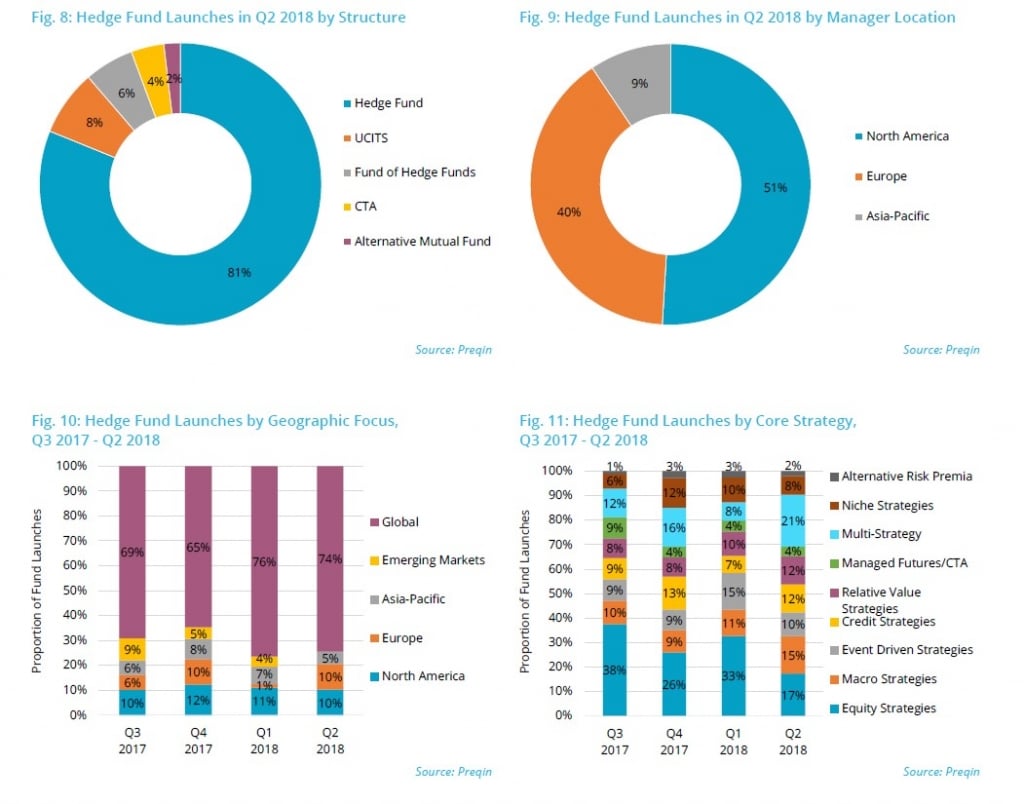 Hedge Fund Benchmark