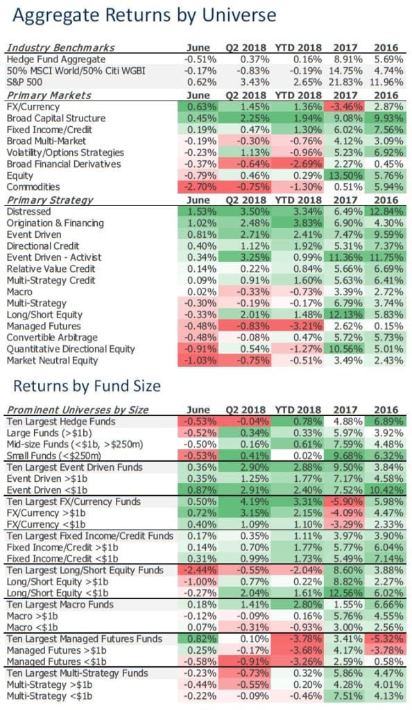 Hedge Funds 2Q