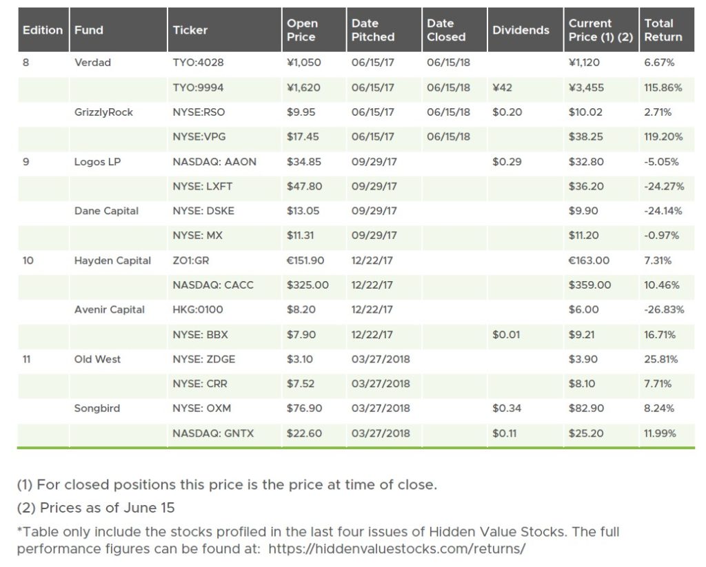 Hidden Value Stocks