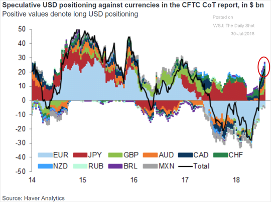 Inflationary Environment