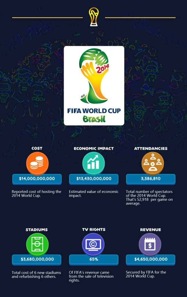 the World Cup