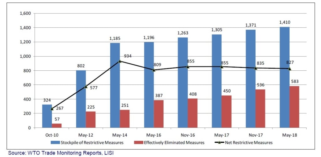 LISI 3Q18 Investment Letter