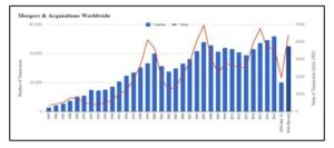 Mergers and Acquisitions Worldwide