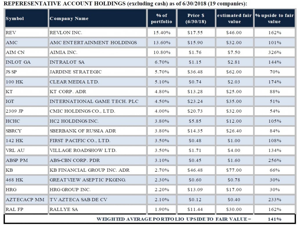 Mittleman Investment Management Investment Commentary