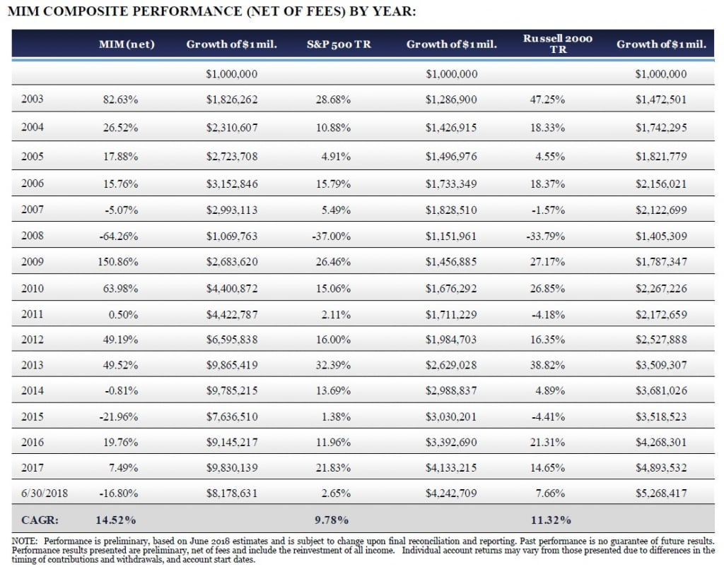 Mittleman Investment Management Investment Commentary