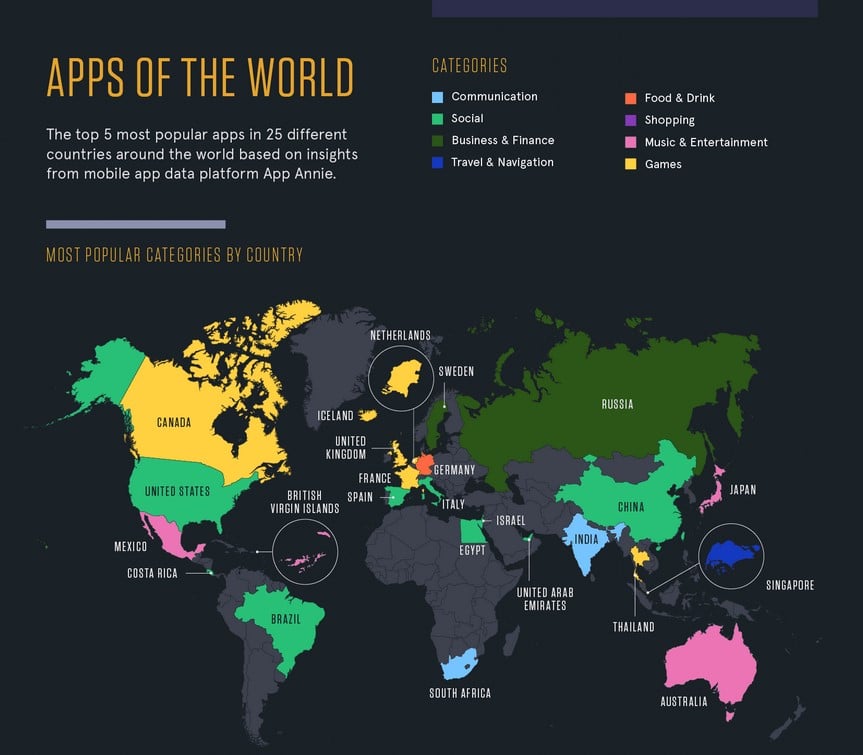 Most Popular Mobile Apps Around The World