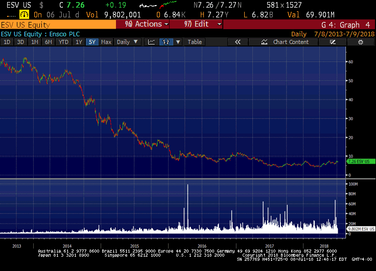 Peak Shale Optimism