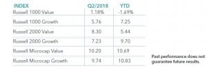 Perritt Capital Management Commentary