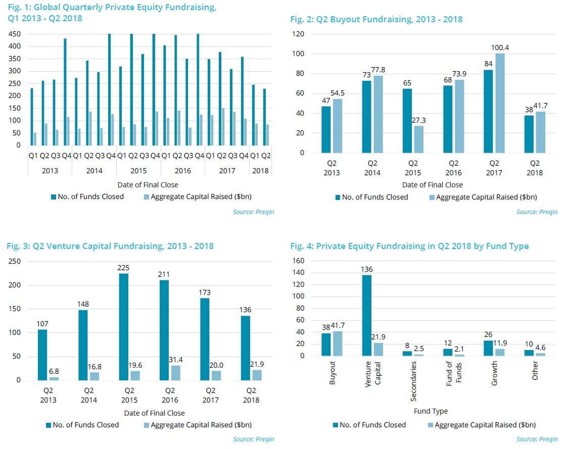 Private Equity Funds