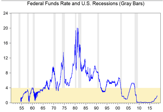 recession in 2020