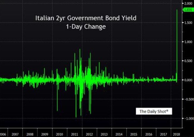 Shadow Economy - The Italian Job