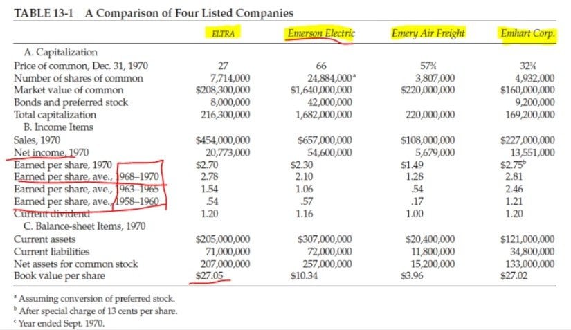 Stock Comparative Analysis