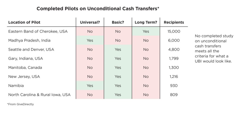 Universal Basic Income