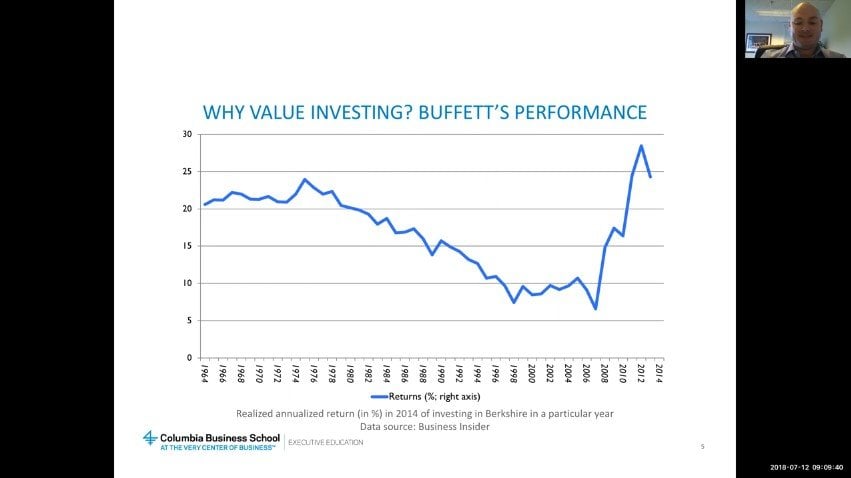 Value Investing