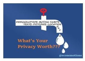 Whats your privacy worth