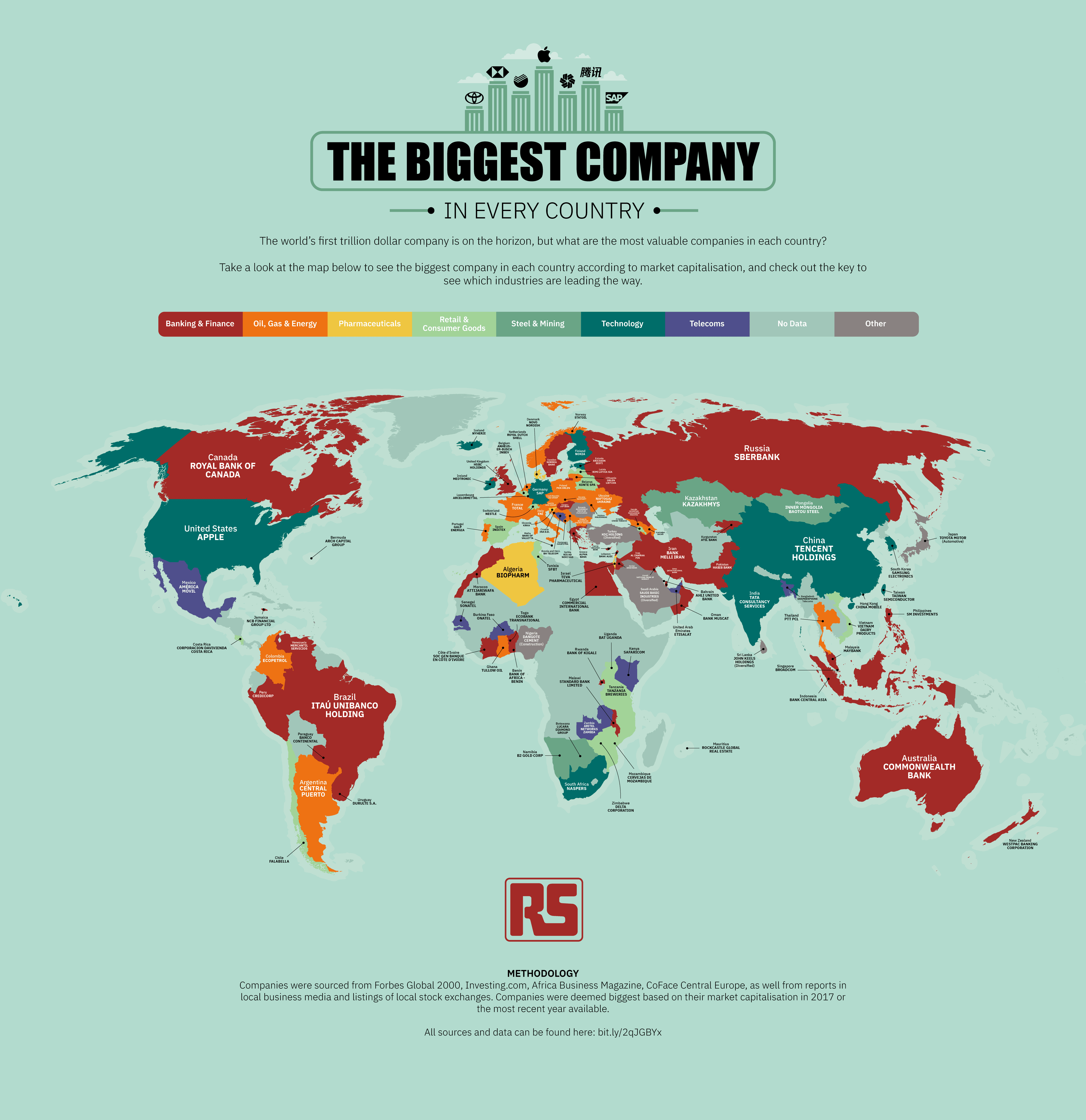 biggest company in every country