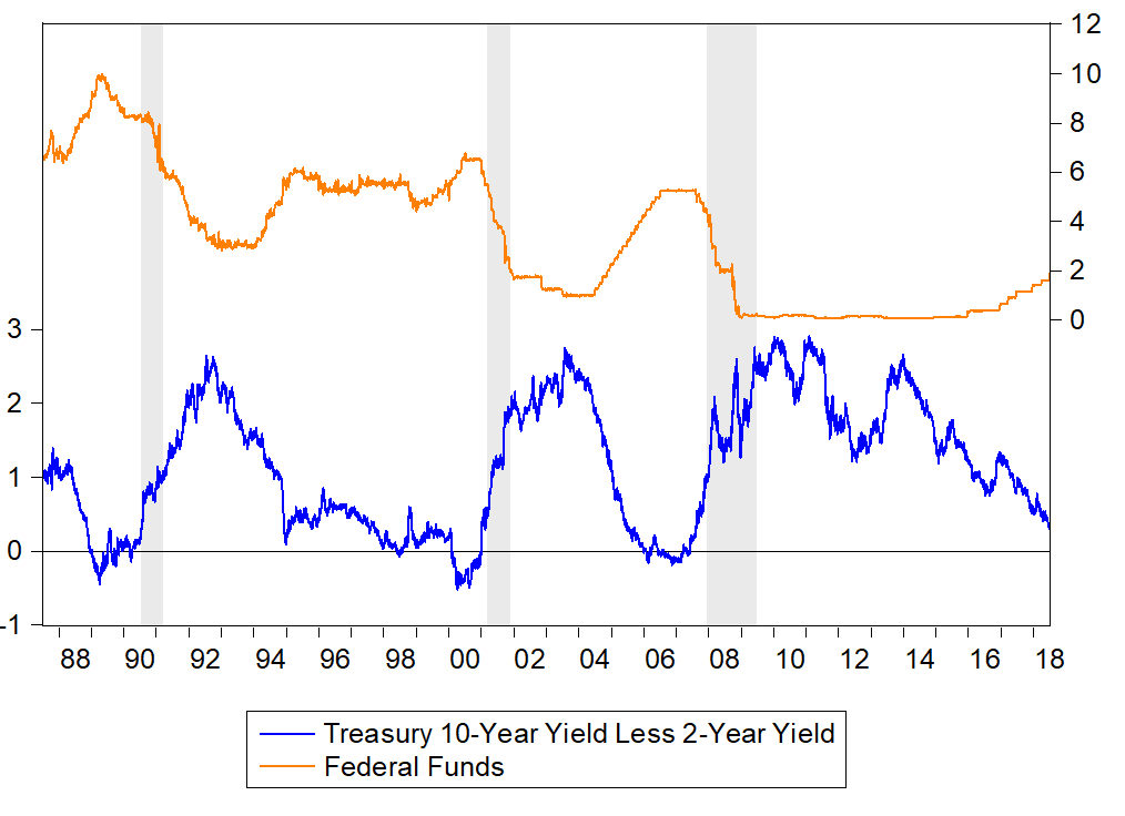 ffyield