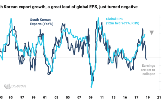 global earnings recession