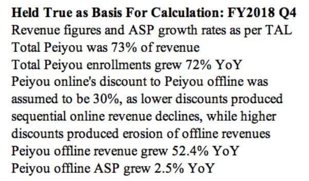 Peiyou Offline Revenue