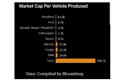 tesla chart iv