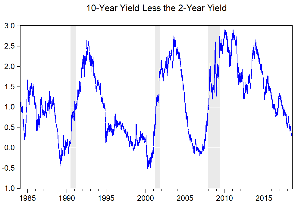 recession in 2020