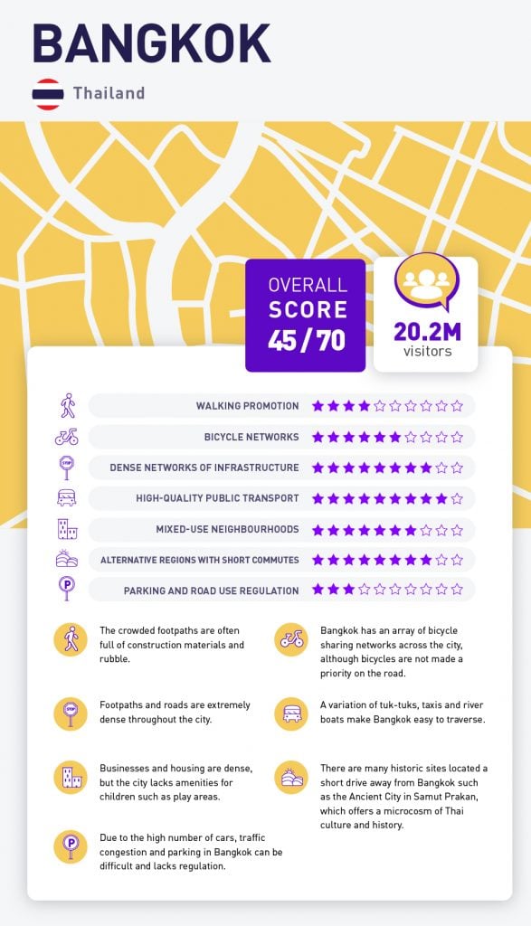 Tourist Hotspots