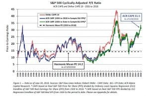 Alpine Capital Research Commentary
