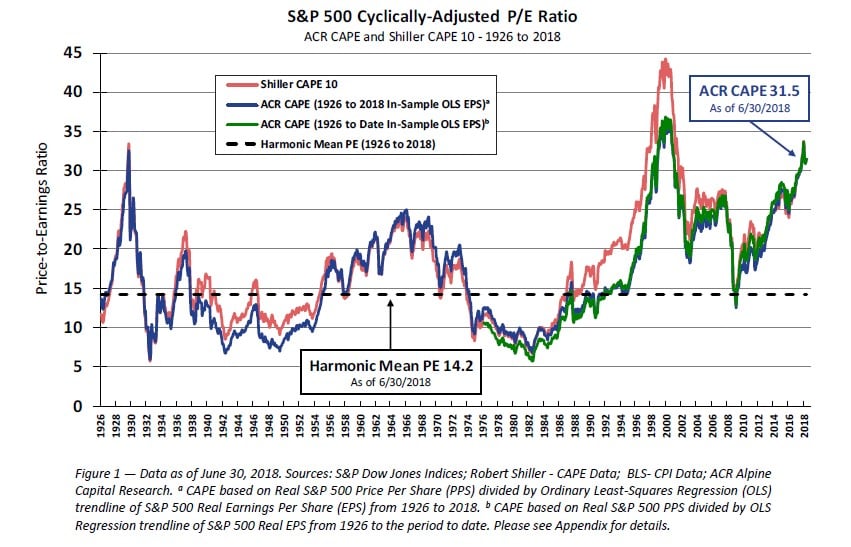 Alpine Capital Research Commentary