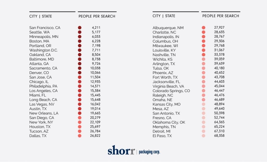 Amazon Package Theft Trends