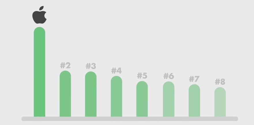 Apple 1 trillion market cap