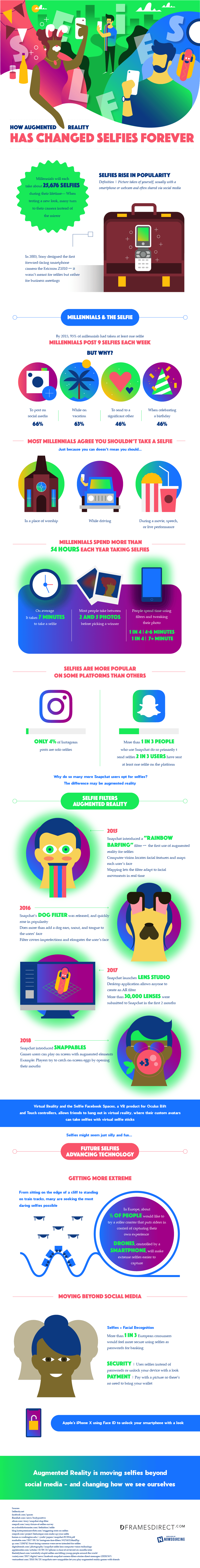 Augmented Reality Filters