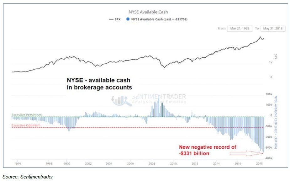 austrian school investing