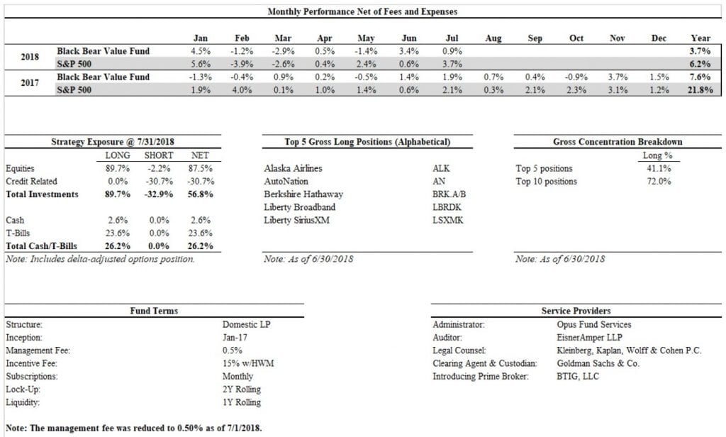 Black Bear Value Fund Commentary