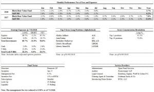 Black Bear Value Fund Commentary