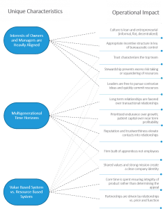 hybrid public-family businesses