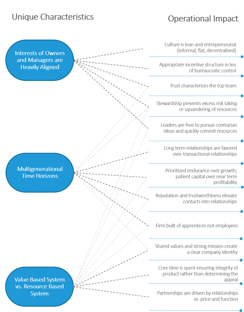hybrid public-family businesses