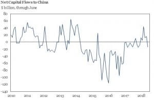 China India Capital Outflows 1