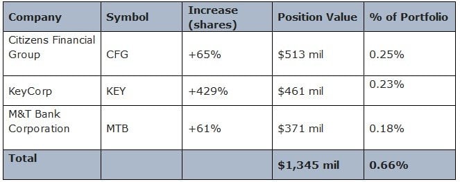 Citadel Advisors Q2 Holdings