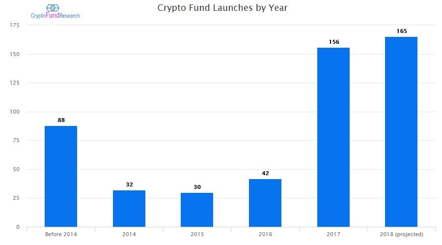 Crypto Funds