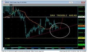 DAX Chart