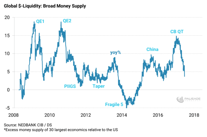 The Anatomy Of A Crisis: A Strong USD And Disappearing Liquidity